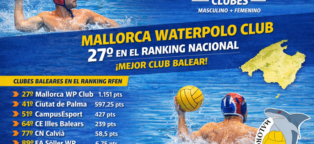 🏆 El Mallorca Wpc, 27º en el ranking RFEN nacional