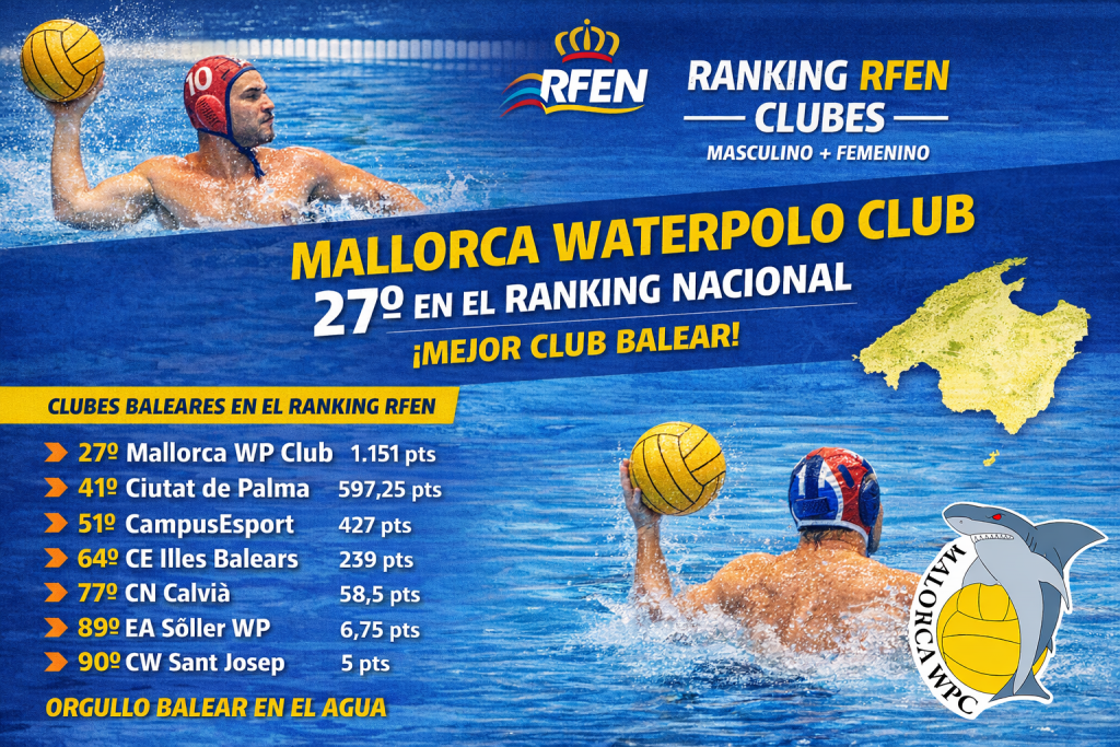 🏆 El Mallorca Wpc, 27º en el ranking RFEN nacional