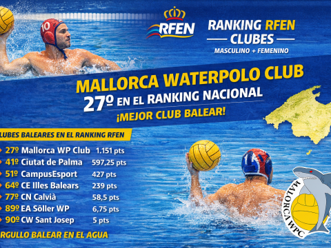 🏆 El Mallorca Wpc, 27º en el ranking RFEN nacional